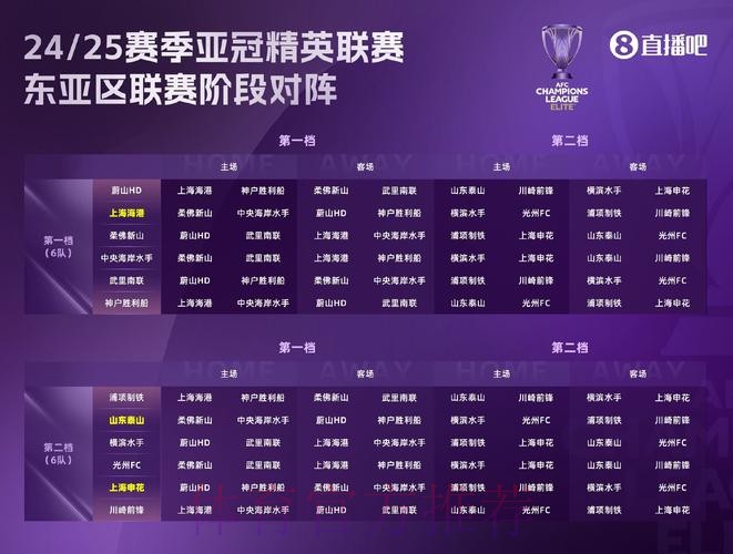 中冠战报|总决赛分组赛第一轮